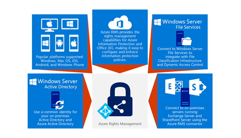 Total 91 Imagen Azure Information Protection Office 365 Abzlocal mx